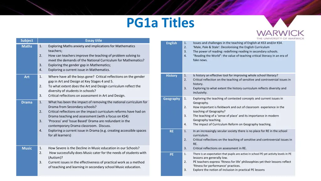 pg1a titles