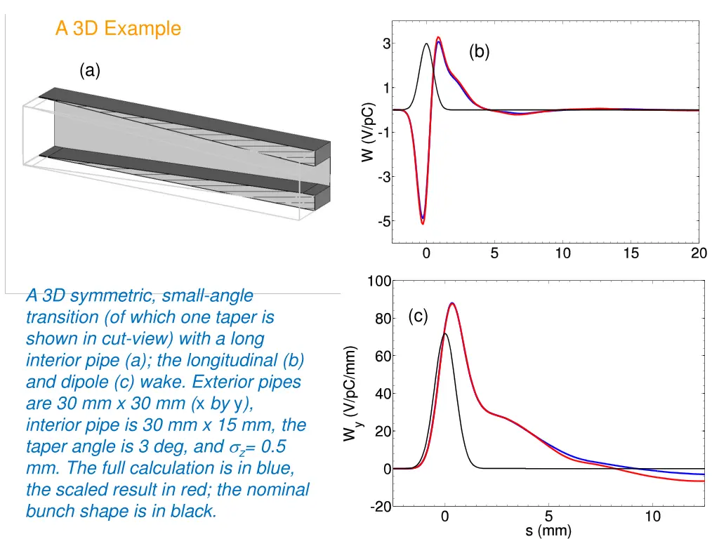 a 3d example