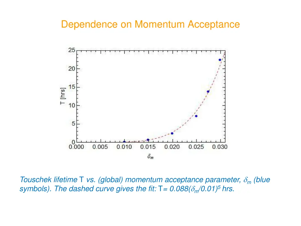 dependence on momentum acceptance