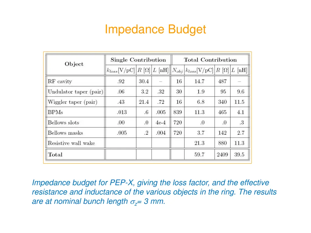 impedance budget