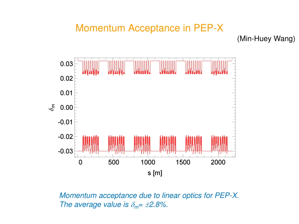 momentum acceptance in pep x