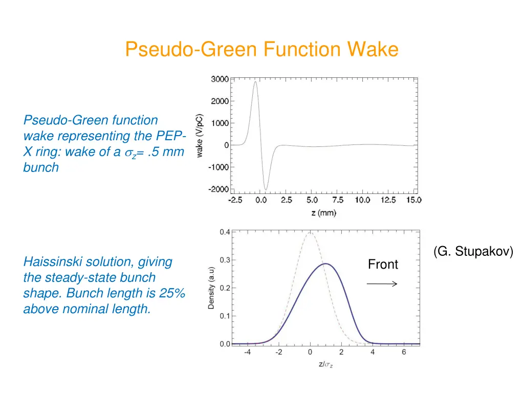pseudo green function wake