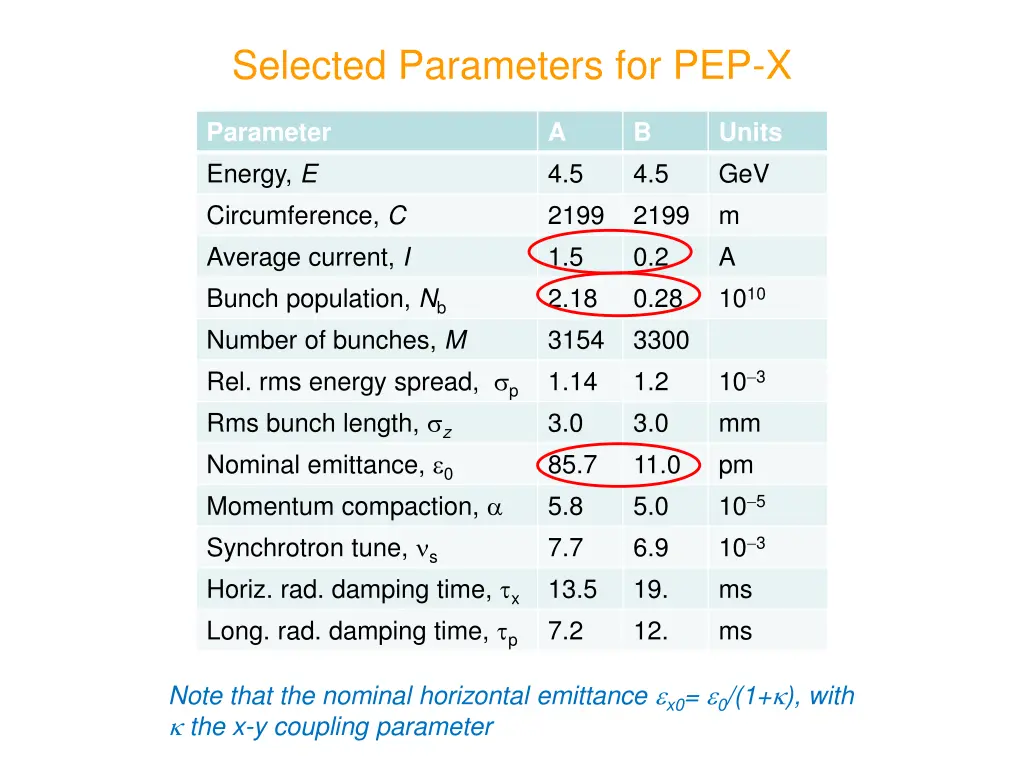 selected parameters for pep x