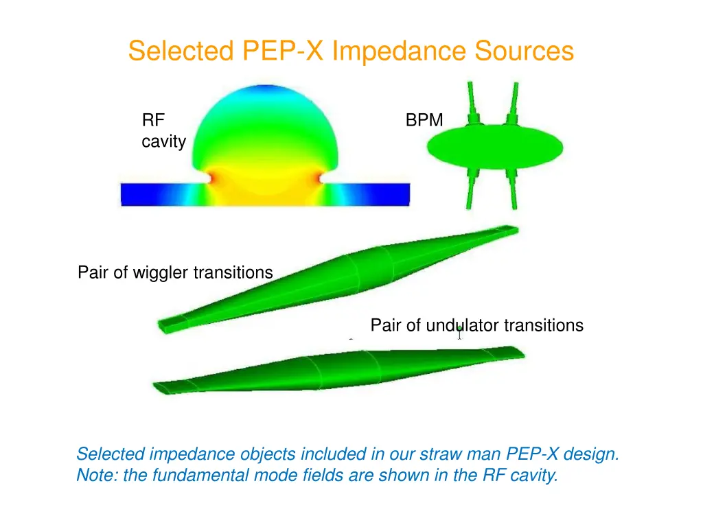 selected pep x impedance sources