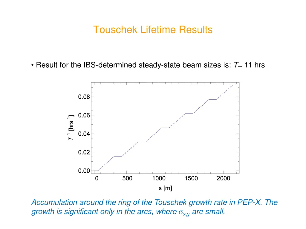 touschek lifetime results