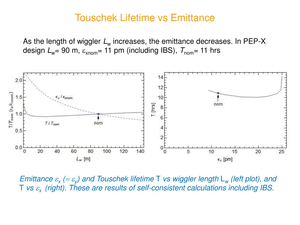 touschek lifetime vs emittance