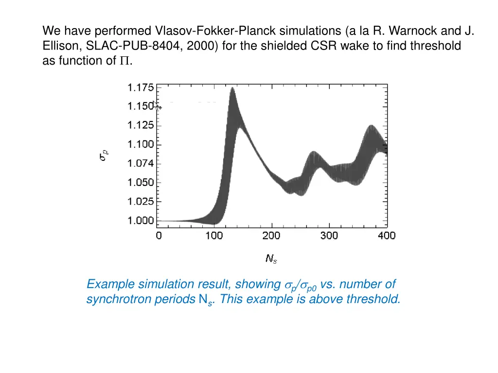 we have performed vlasov fokker planck