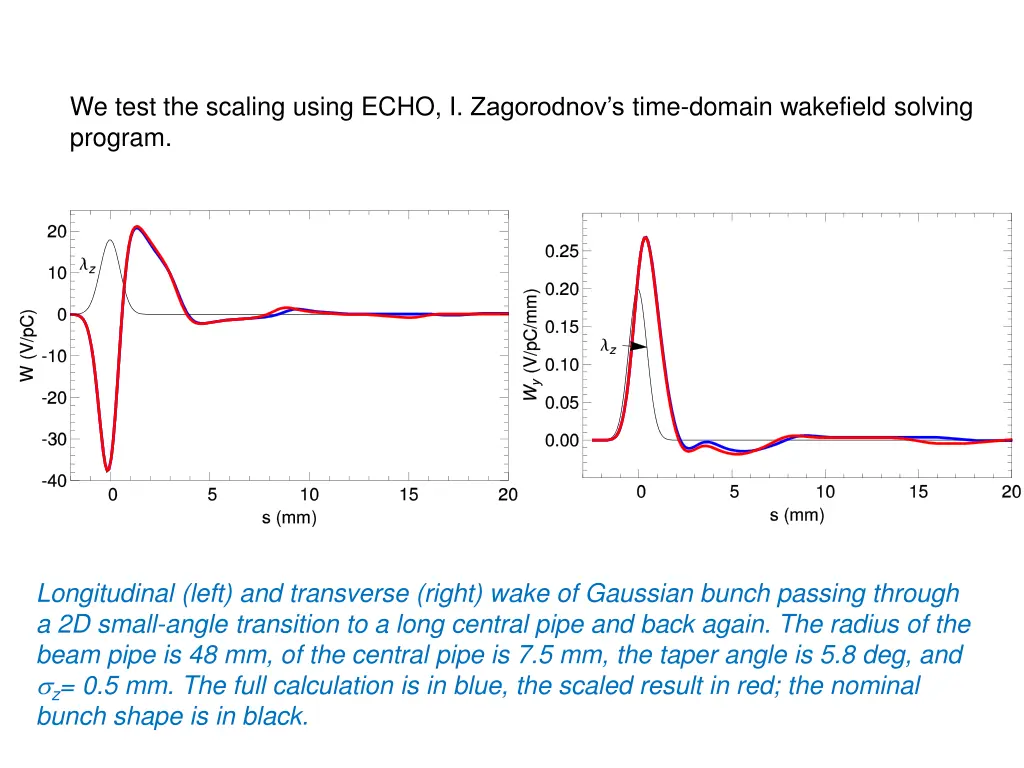 we test the scaling using echo i zagorodnov