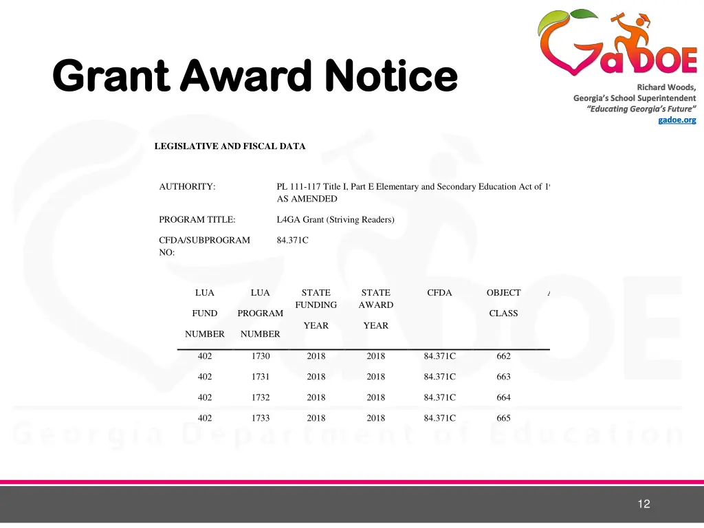 grant award notice grant award notice 1