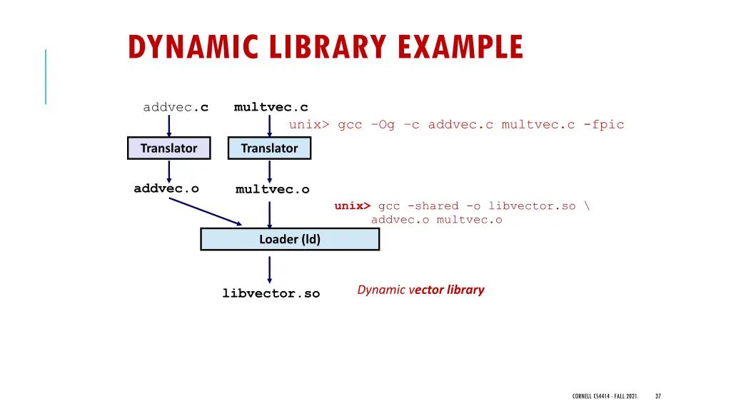 dynamic library example
