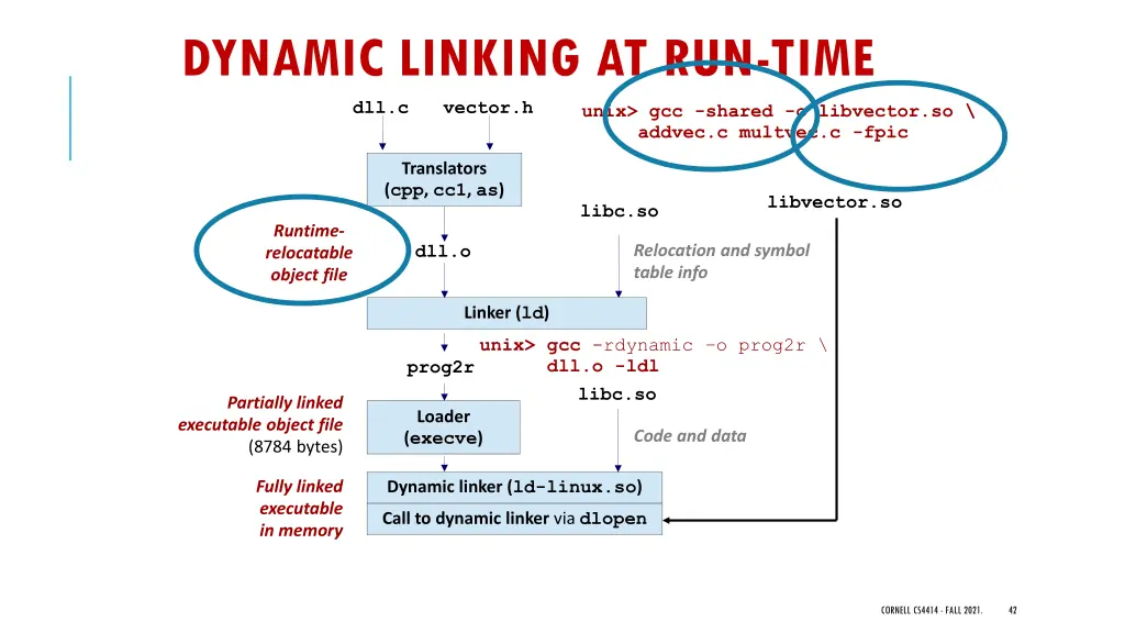 dynamic linking at run time dll c vector h