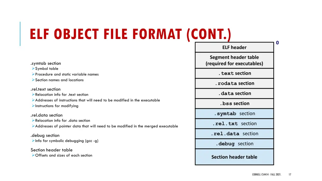 elf object file format cont