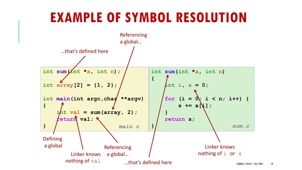 example of symbol resolution