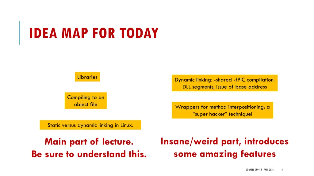 idea map for today