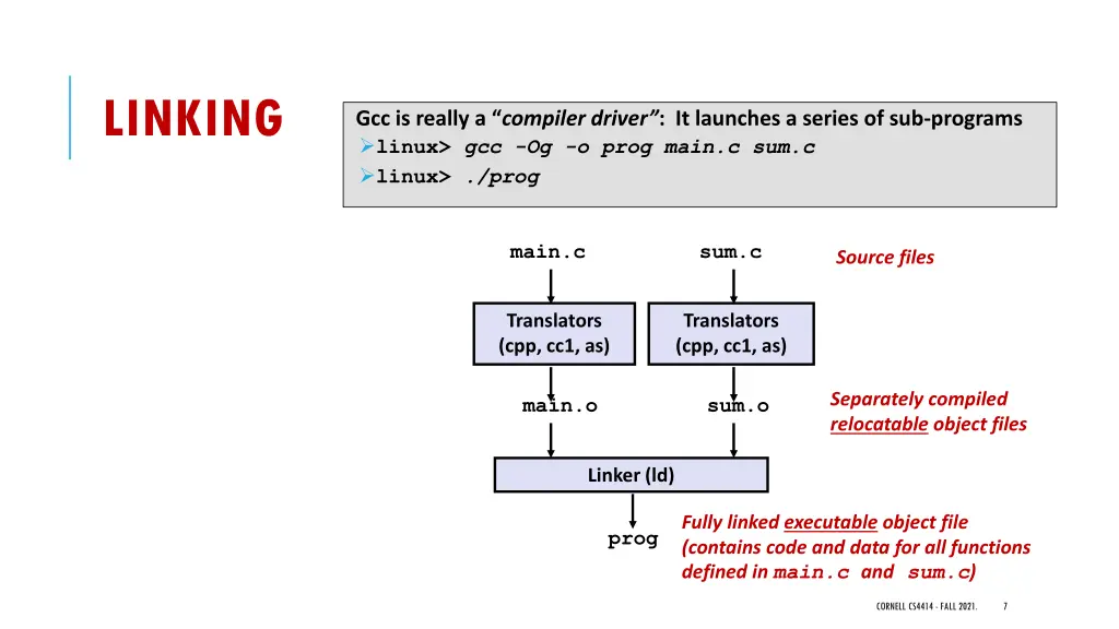 linking