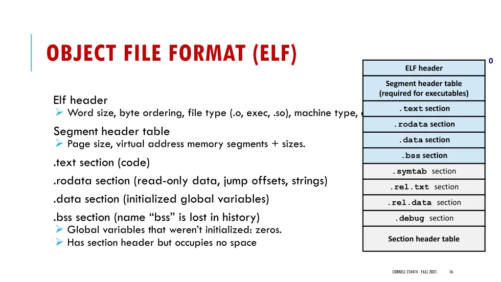 object file format elf