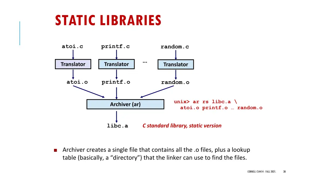 static libraries