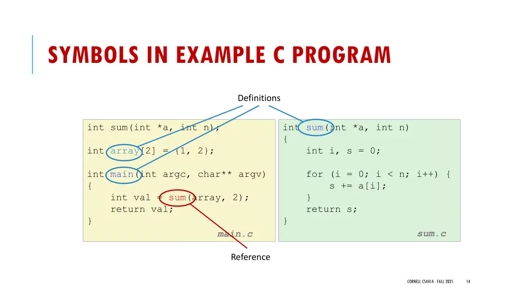 symbols in example c program