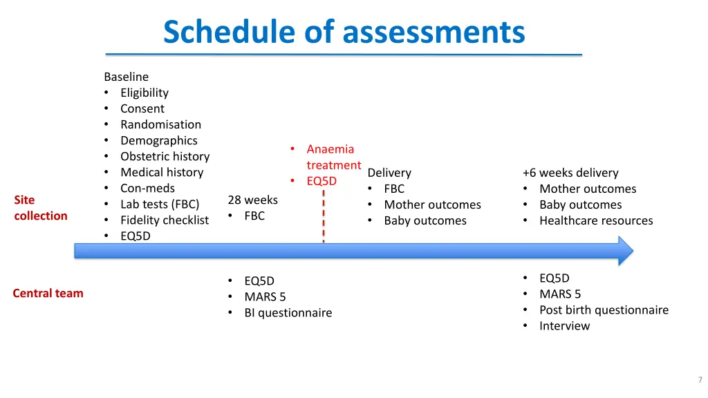 schedule of assessments