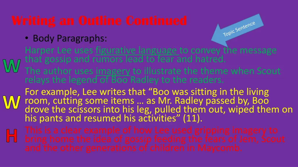 writing an outline continued body paragraphs