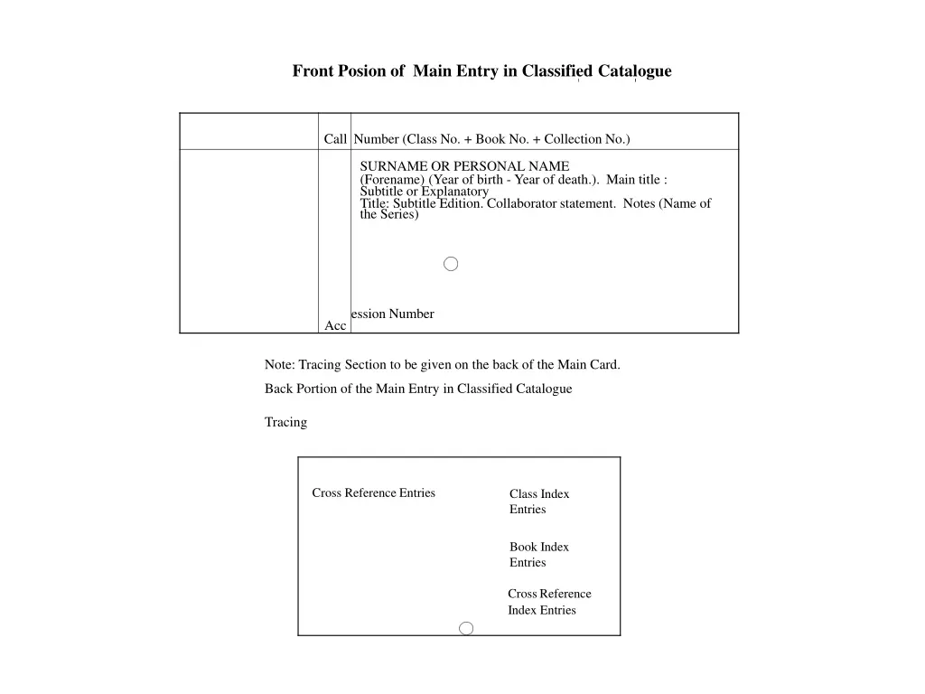 front posion of main entry in classified catalogue