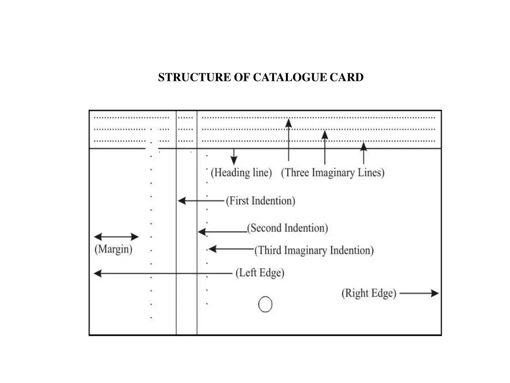 structure of cataloguecard