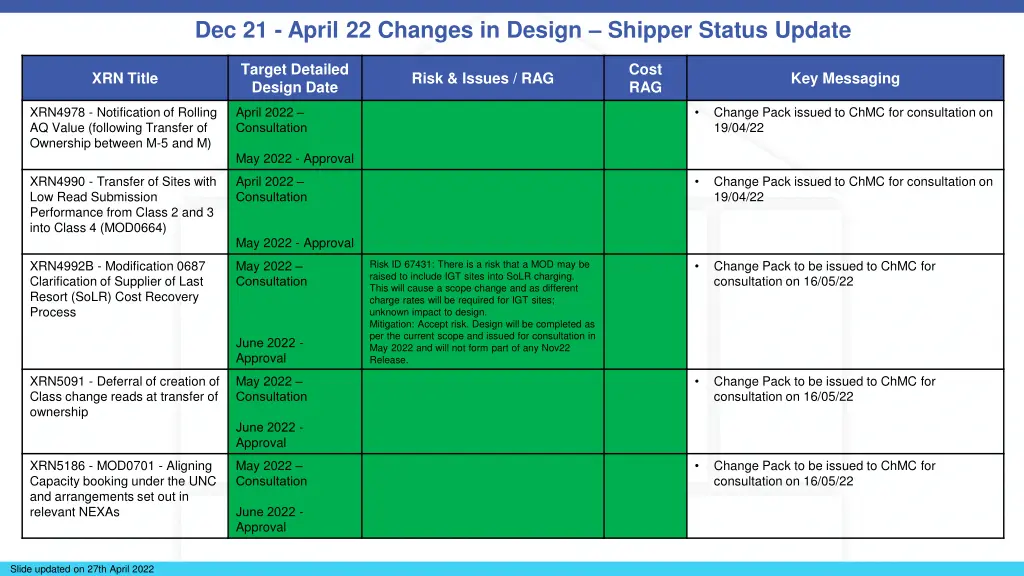 dec 21 april 22 changes in design shipper status