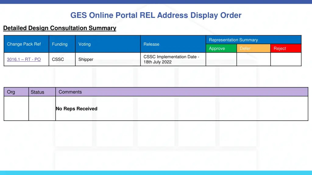 ges online portal rel address display order