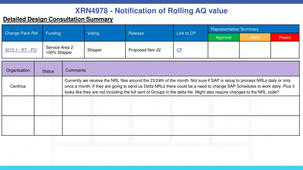 xrn4978 notification of rolling aq value detailed