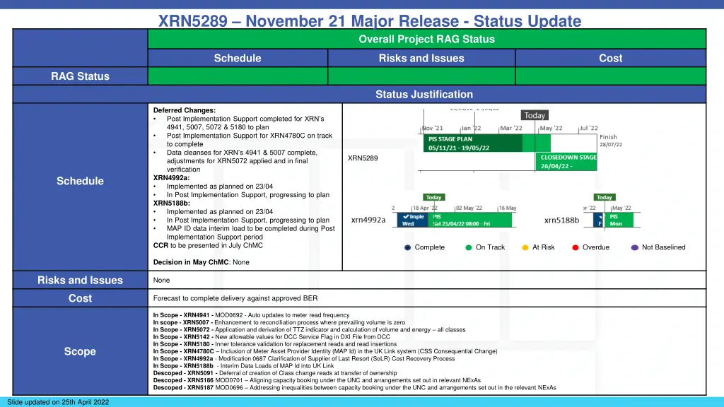 xrn5289 november 21 major release status update