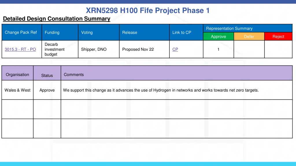 xrn5298 h100 fife project phase 1
