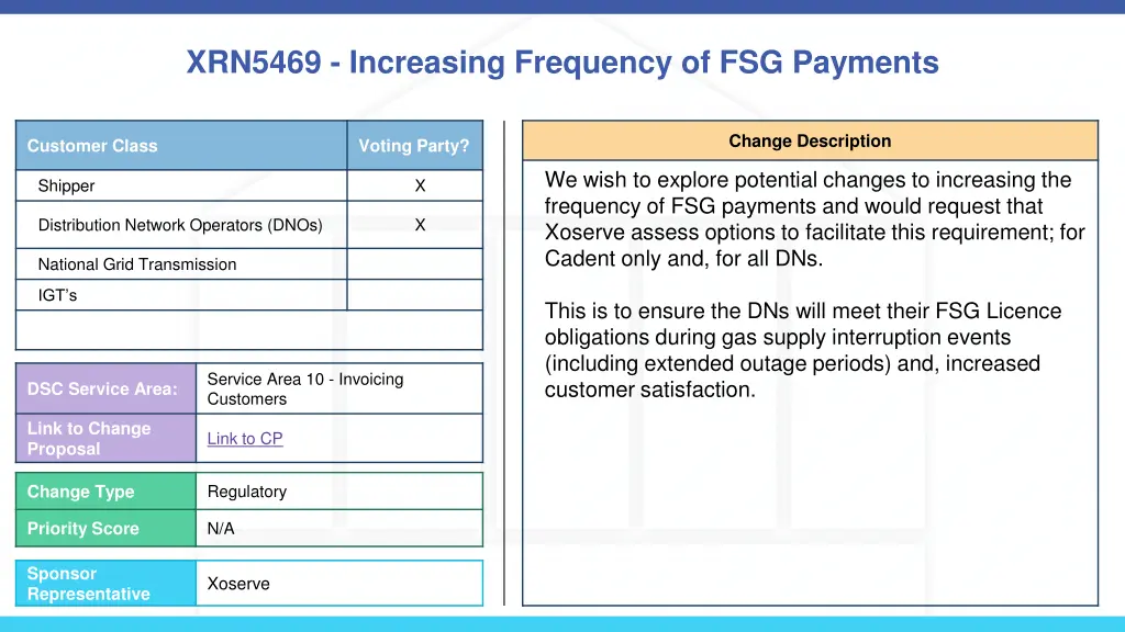 xrn5469 increasing frequency of fsg payments