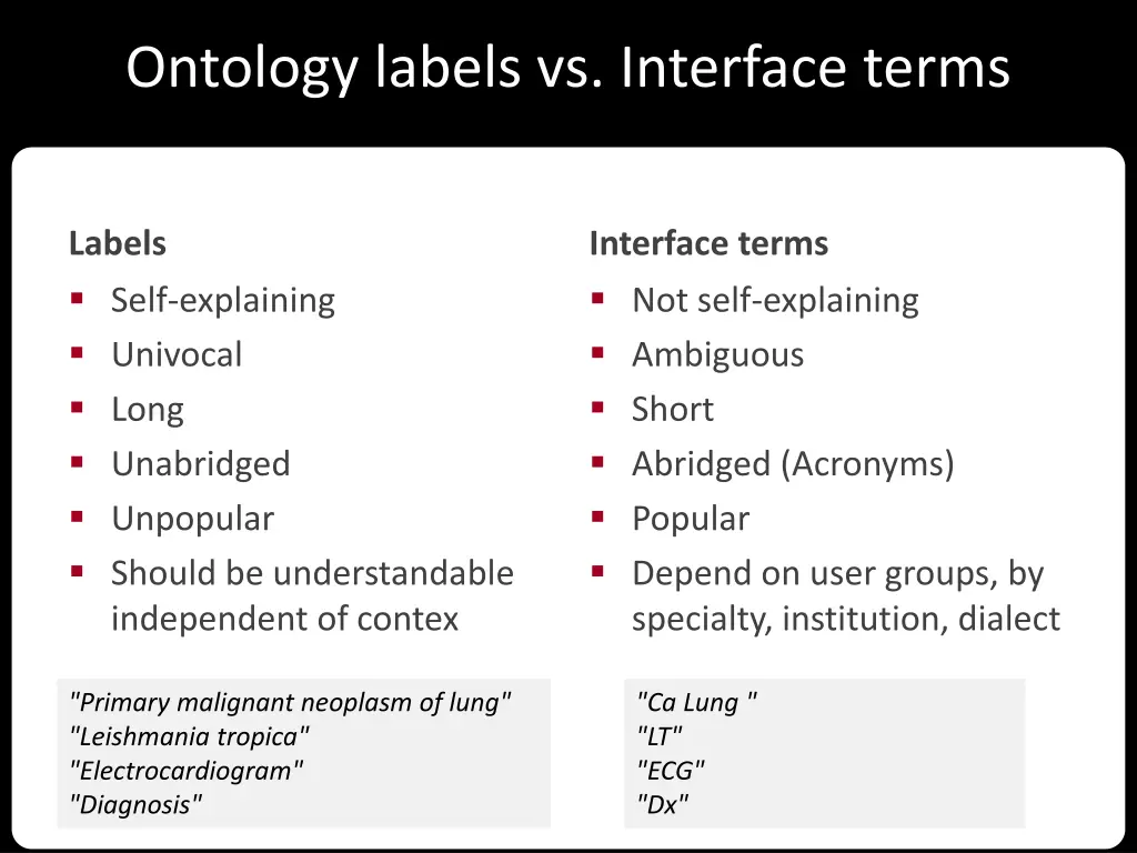 ontology labels vs interface terms