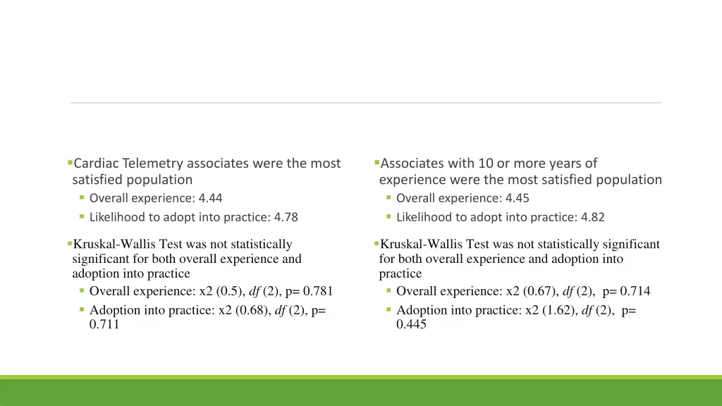 cardiac telemetry associates were the most
