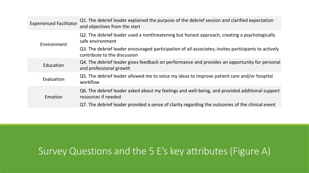 experienced facilitatorq1 the debrief leader