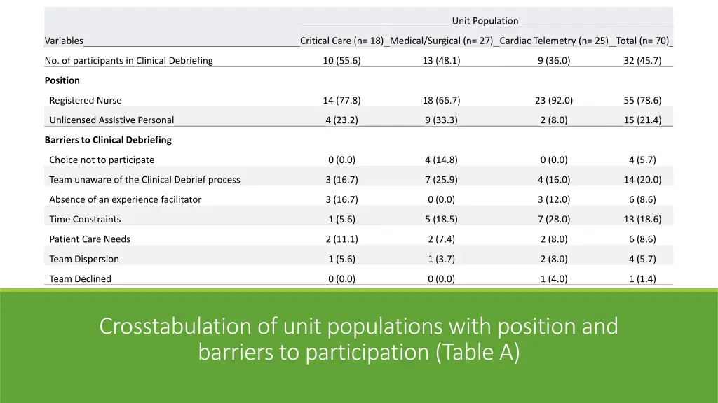 unit population