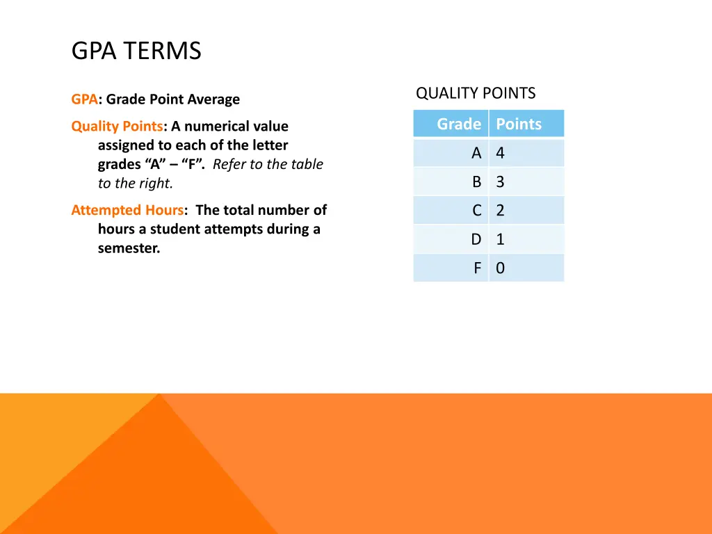 gpa terms