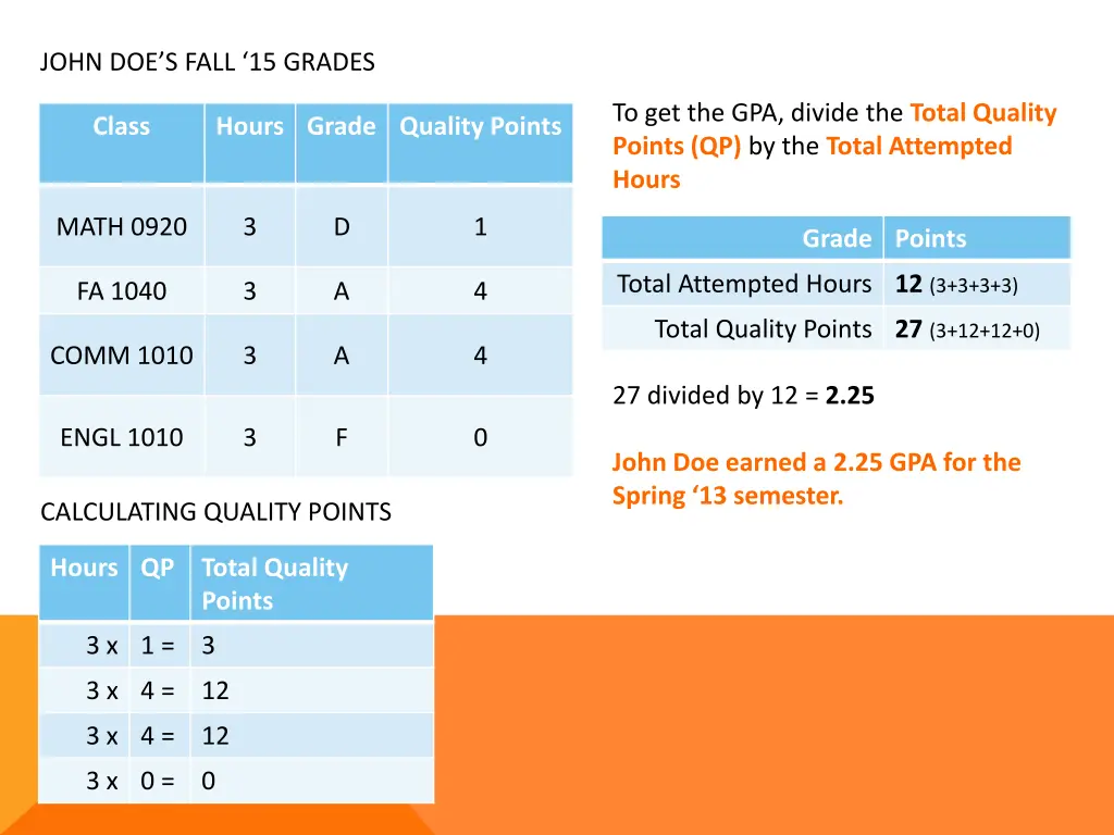 john doe s fall 15 grades