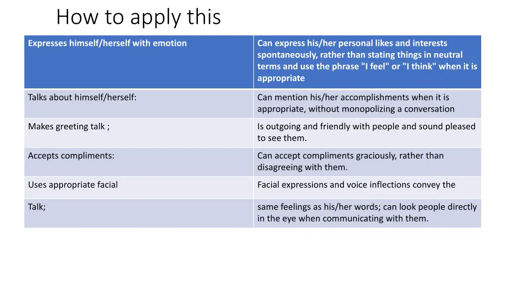 how to apply this