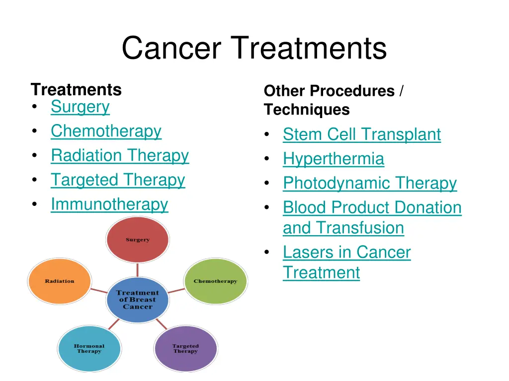 cancer treatments