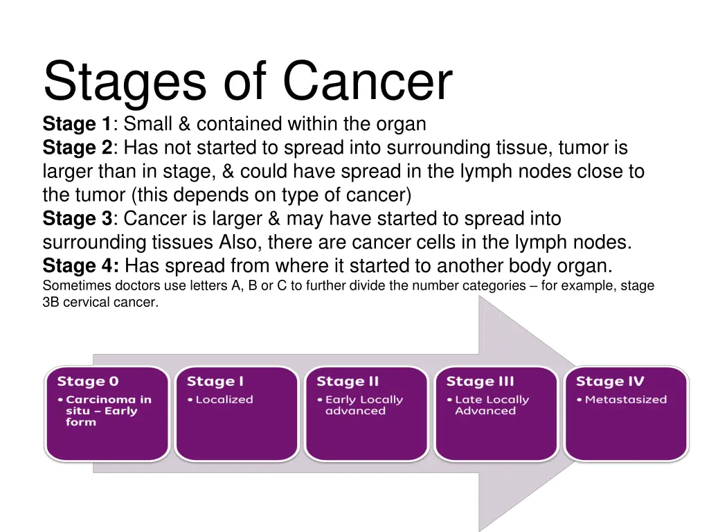 stages of cancer stage 1 small contained within