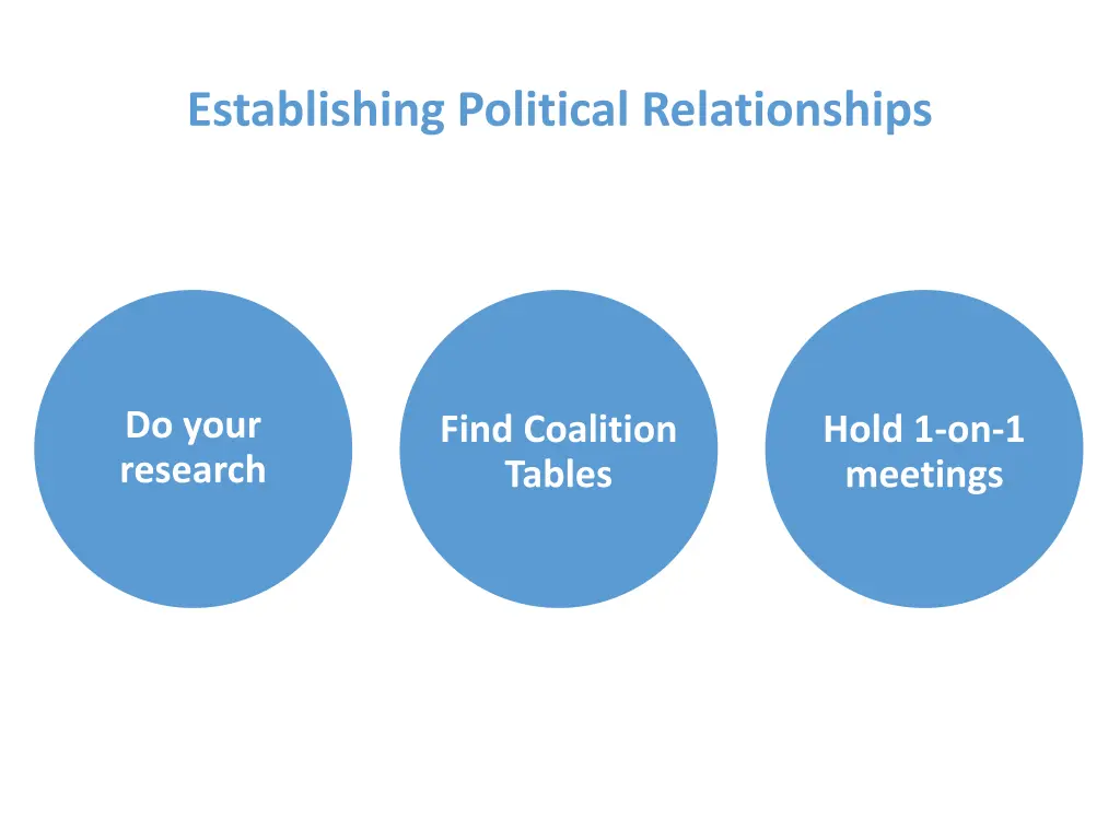 establishing political relationships