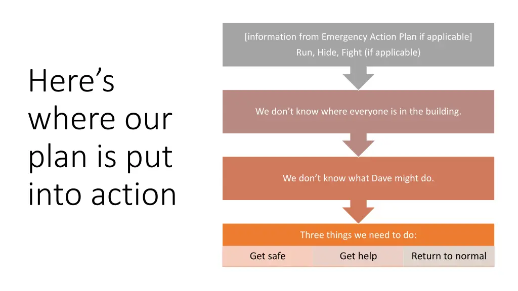 information from emergency action plan