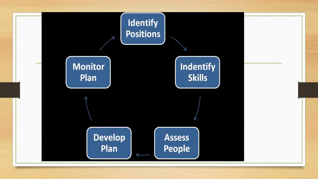 slide3