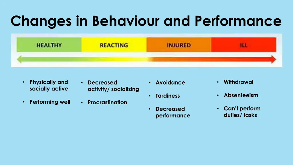 changes in behaviour and performance