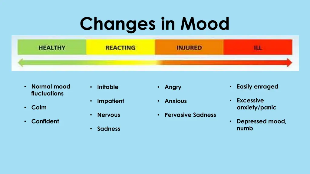 changes in mood