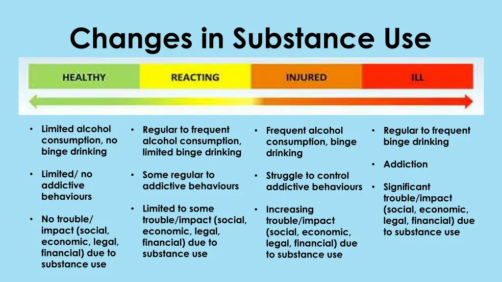 changes in substance use