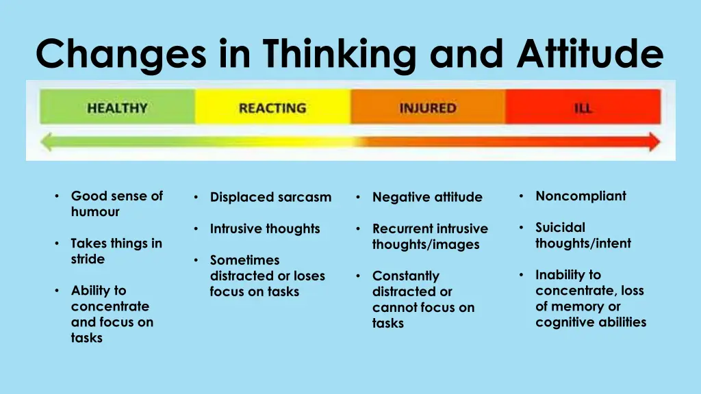 changes in thinking and attitude