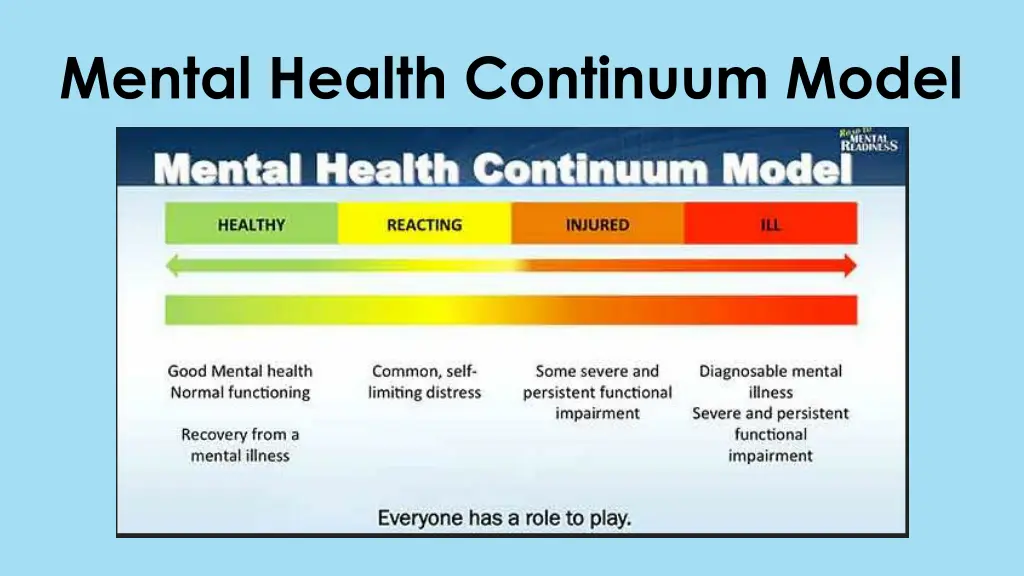 mental health continuum model 1