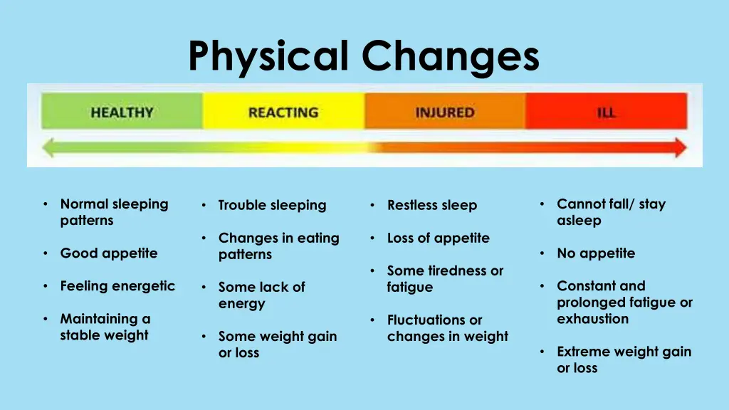 physical changes